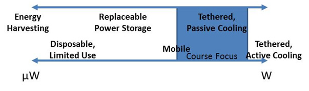 Basic - Low Power Spectrum