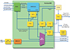 Actel SmartFusion (Cortex-M3) Block Diagram