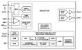 Analog Devices ADuC7xxx Block Diagram