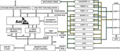 Analog Devices Blackfin Block Diagram 1