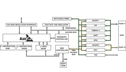 Analog Devices Blackfin Block Diagram 2