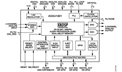 Analog Devices ADAU1401 Block Diagram