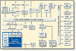 AppliedMicro PowerPC 460GTX Block Diagram 1