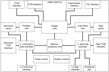 ARM ARM1156T2-S/ARM1156T2F-S Block Diagram