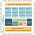 ARM Cortex-A9 Block Diagram