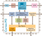 ARM Cortex-M3 Block Diagram