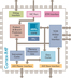 ARM Cortex-R4(F) Block Diagram