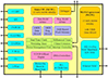 ASIX Electronics AX22001 Block Diagram