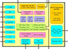 ASIX Electronics AX22011 Block Diagram