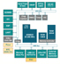 austriamicrosystems AS3524 Block Diagram