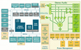 austriamicrosystems AS3525 Block Diagram