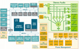 austriamicrosystems AS3527 Block Diagram