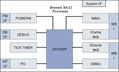 Beyond Semiconductor BA12 Block Diagram