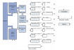 Beyond Semiconductor BA14 Block Diagram