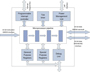 Beyond Semiconductor BA22 Block Diagram