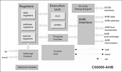 Cast C68000-AHB Block Diagram