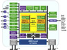 Cavium Networks OCTEON Block Diagram