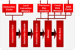 Coreworks FireWorks Block Diagram