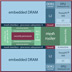 CPU Technology Acalis CPU872 Block Diagram