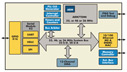 Digi International NS7520 Block Diagram