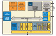 Digi International NS9215/NS9210 Block Diagram