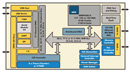 Digi International NS9360 Block Diagram