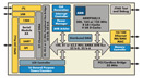 Digi International NS9750 Block Diagram