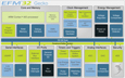 Energy Micro EFM32 Gecko Block Diagram