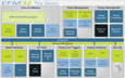 Energy Micro EFM32 Tiny Gecko Block Diagram