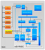 EnSilica eSi-1600 Block Diagram