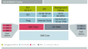 Freescale Semiconductor HCS08AW Block Diagram