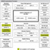 Freescale Semiconductor i.MX233 Block Diagram