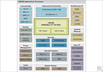 Freescale Semiconductor i.MX28 Block Diagram