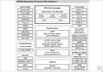 Freescale Semiconductor i.MX508 Block Diagram