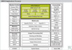 Freescale Semiconductor i.MX515 Block Diagram