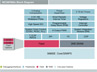 Freescale Semiconductor MC56F8006 Block Diagram