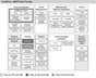 Freescale Semiconductor MCF51Qx Block Diagram