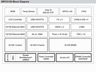 Freescale Semiconductor MPC5125 Block Diagram