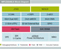 Freescale Semiconductor MPC55XX Block Diagram