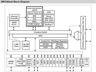 Freescale Semiconductor MPC564xx Block Diagram