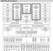 Freescale Semiconductor MPC564xx Block Diagram