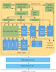 Freescale Semiconductor MPC7448 Block Diagram