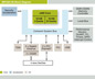 Freescale Semiconductor MPC8314E2 Block Diagram