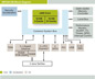 Freescale Semiconductor MPC8315E Block Diagram