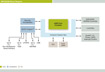 Freescale Semiconductor MPC8323E Block Diagram