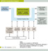 Freescale Semiconductor MPC837XE Block Diagram