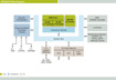 Freescale Semiconductor MPC8541E Block Diagram