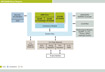 Freescale Semiconductor MPC8548E Block Diagram