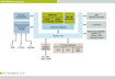 Freescale Semiconductor MPC8555E Block Diagram