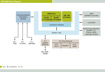 Freescale Semiconductor MPC8560 Block Diagram